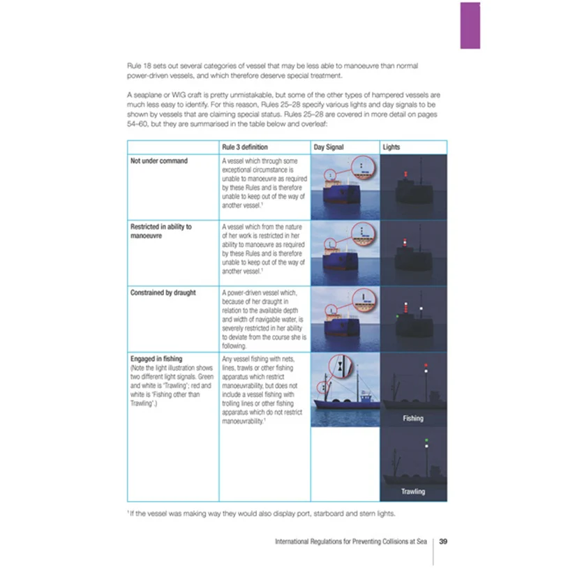 RYA Collision Regulations - Image 4